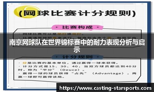 南京网球队在世界锦标赛中的耐力表现分析与启示
